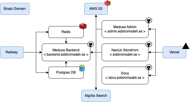 architectural-overview